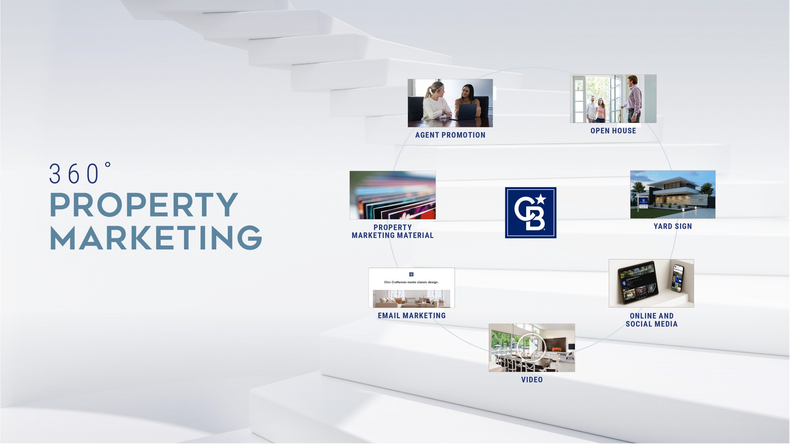 360 Property Marketing